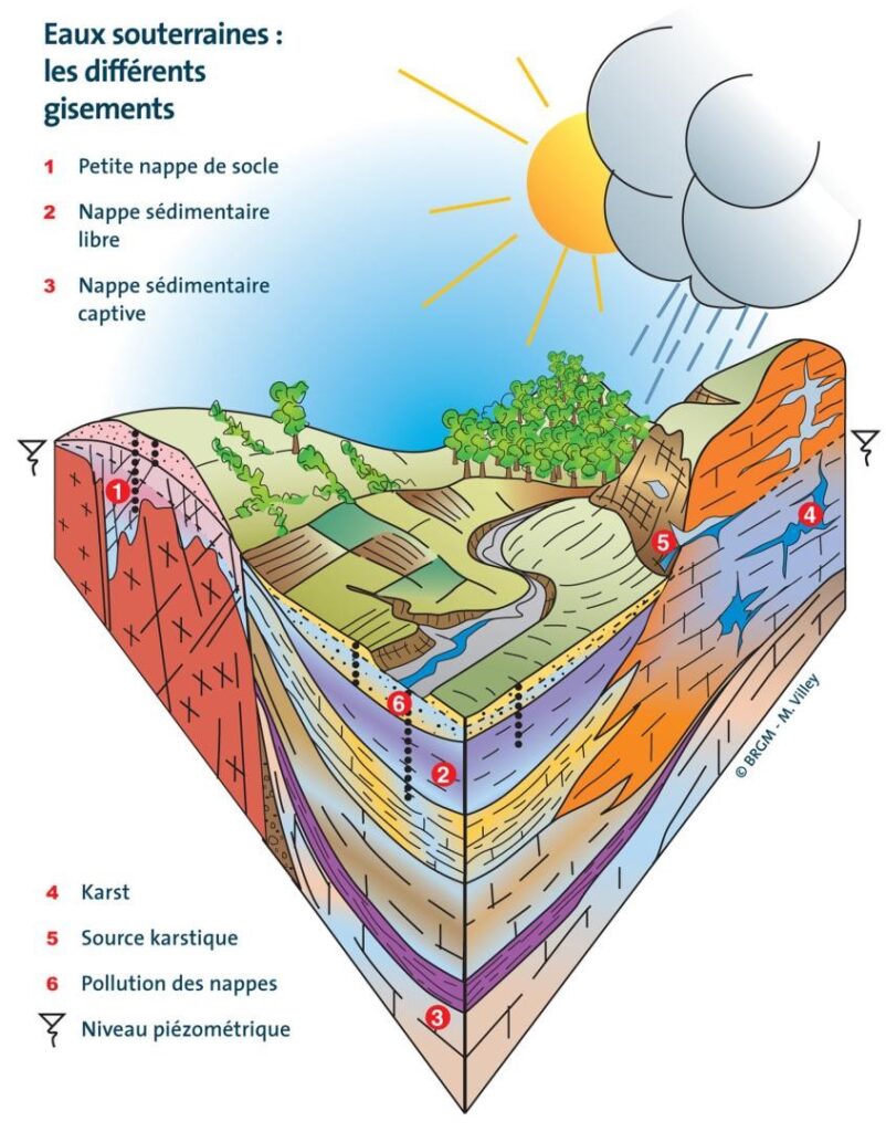 Sourcier Recherche de nappe d'eau souterraine